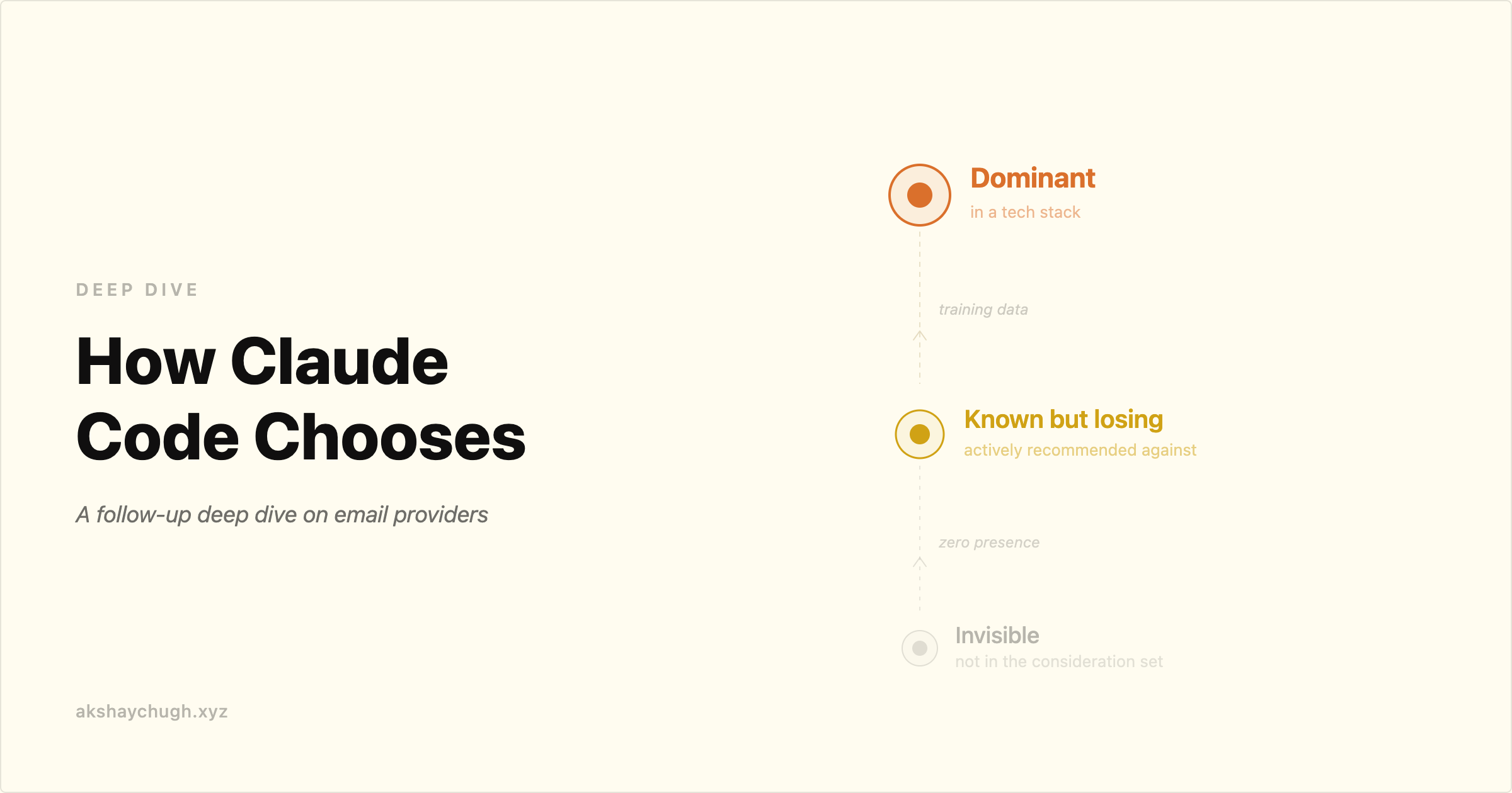 akshaychugh.xyz image