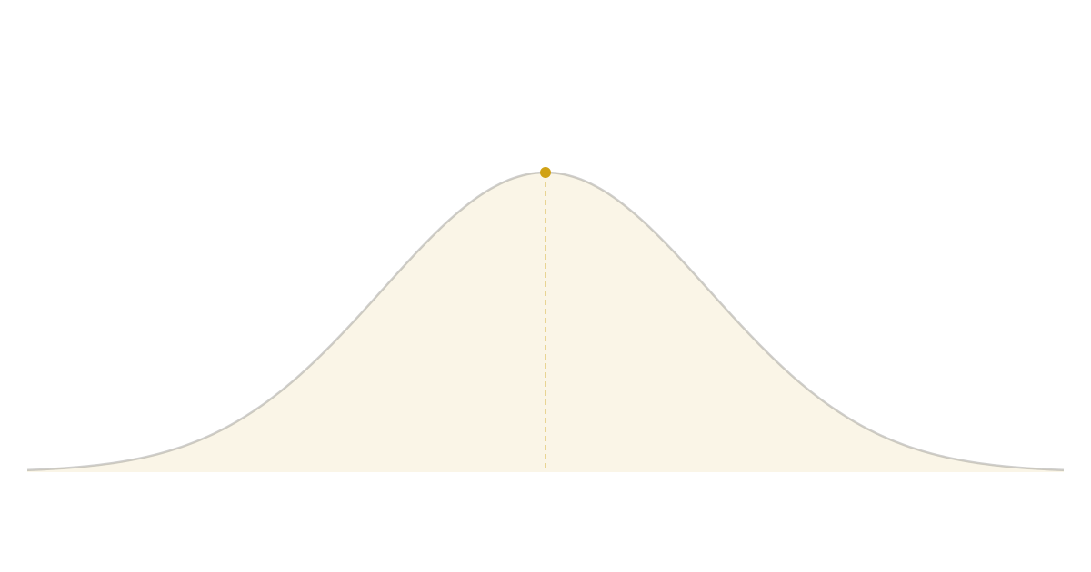 You are average, but so are your problems